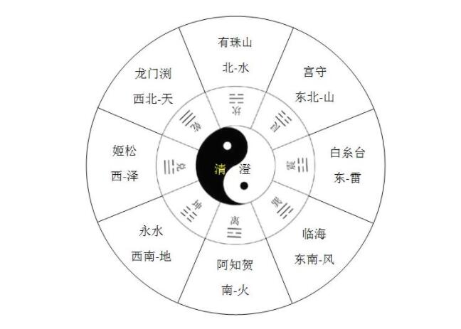 算命说的富贵命好吗_六爻卦变爻就能代表一切变数吗