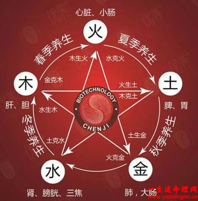 五行缺水是什么时候出生？什么时辰出生？